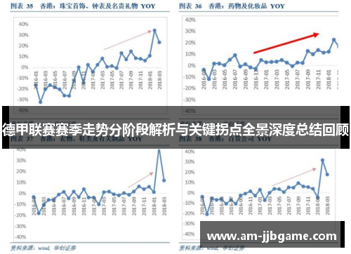 德甲联赛赛季走势分阶段解析与关键拐点全景深度总结回顾 德甲联赛赛季走势分阶段解析与关键拐点全景深度总结回顾