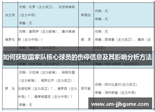 如何获取国家队核心球员的伤停信息及其影响分析方法
