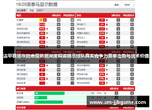 法甲赛场攻防表现数据深度解读揭示球队真实竞争力赛季走势与战术价值 法甲赛场攻防表现数据深度解读揭示球队真实竞争力赛季走势与战术价值