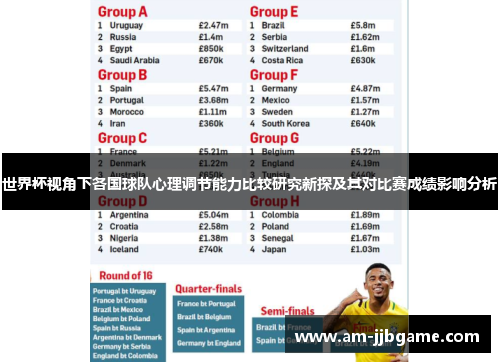 世界杯视角下各国球队心理调节能力比较研究新探及其对比赛成绩影响分析 世界杯视角下各国球队心理调节能力比较研究新探及其对比赛成绩影响分析