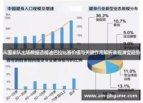 从国家队出场数据透视迪巴拉比赛价值与关键作用解析表现演变趋势 从国家队出场数据透视迪巴拉比赛价值与关键作用解析表现演变趋势