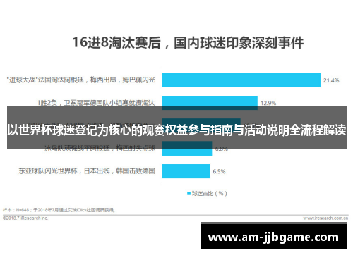 以世界杯球迷登记为核心的观赛权益参与指南与活动说明全流程解读 以世界杯球迷登记为核心的观赛权益参与指南与活动说明全流程解读