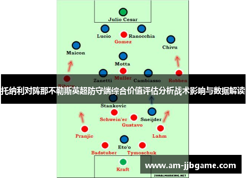 托纳利对阵那不勒斯英超防守端综合价值评估分析战术影响与数据解读 托纳利对阵那不勒斯英超防守端综合价值评估分析战术影响与数据解读