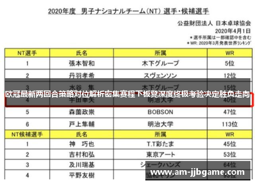 欧冠最新两回合策略对位解析密集赛程下板凳深度终极考验决定胜负走向 欧冠最新两回合策略对位解析密集赛程下板凳深度终极考验决定胜负走向
