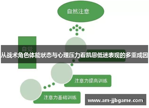 从战术角色体能状态与心理压力看凯恩低迷表现的多重成因 从战术角色体能状态与心理压力看凯恩低迷表现的多重成因