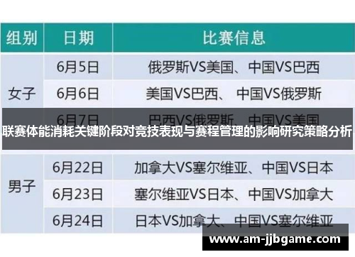 联赛体能消耗关键阶段对竞技表现与赛程管理的影响研究策略分析 联赛体能消耗关键阶段对竞技表现与赛程管理的影响研究策略分析