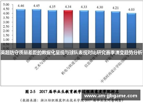 英超防守质量差距的数据化呈现与球队表现对比研究赛季演变趋势分析 英超防守质量差距的数据化呈现与球队表现对比研究赛季演变趋势分析